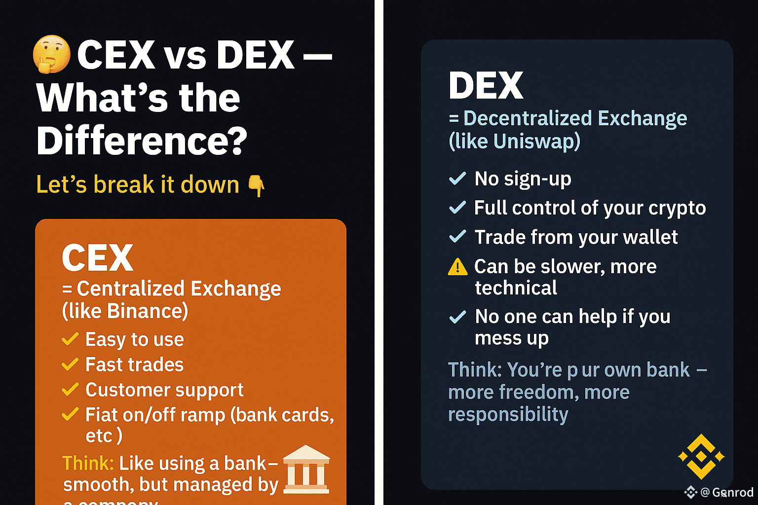 When comparing **Centralized Exchanges (CEX)** and | Genrod on Binance  Square