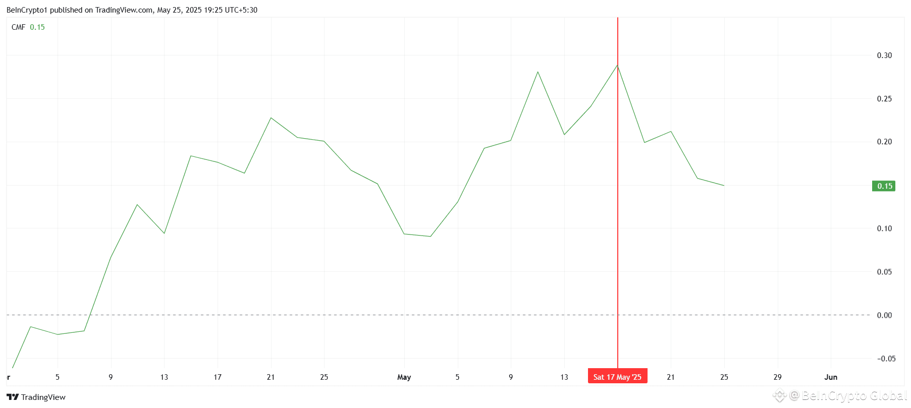 FARTCOIN CMF
