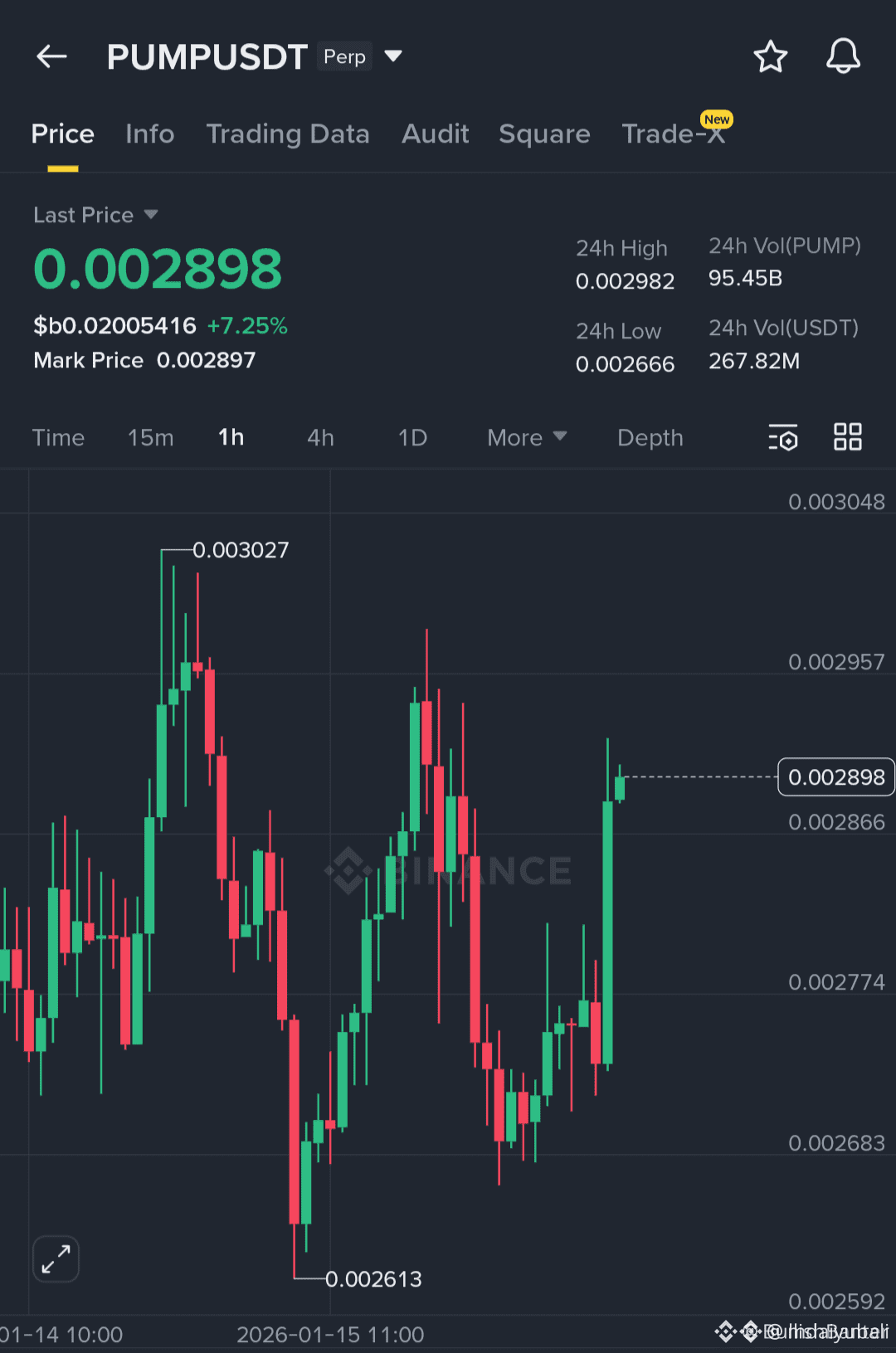 What Needs to Happen for ICP Token Price to Go Up | mdaiyubali on Binance  Square