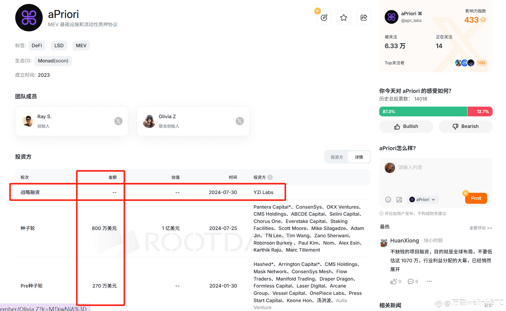 融资超1070万美金， Binance Labs 战略孵化投资的aPriori 项目测评与空投教程！ | 万联welinkBTC发布于币安广场
