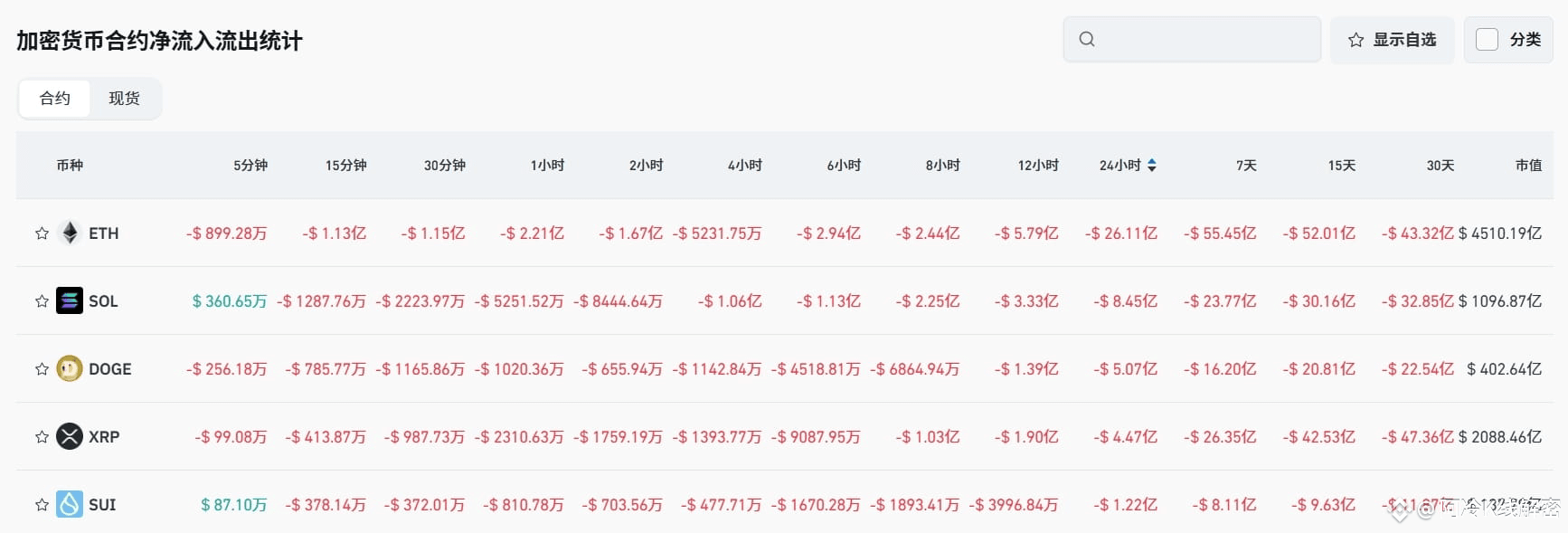 Bitget每日早报(7.23)｜特朗普称应降息 3%，LetsBonk 市占率升至 64%，$SOON 与 $AVAIL 今日大额解锁 image 4