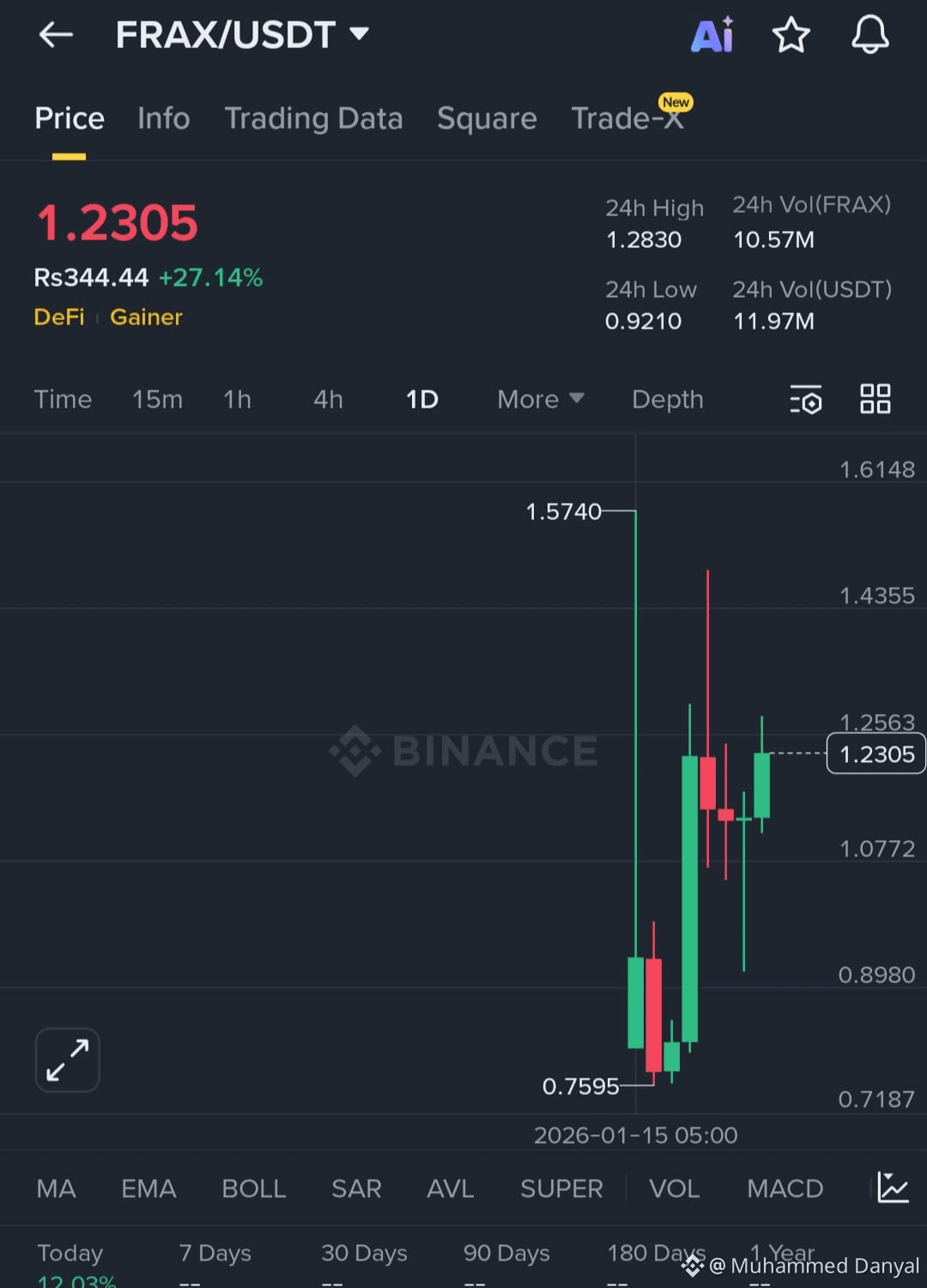 Profilo di Muhammed Danyal | Binance Square