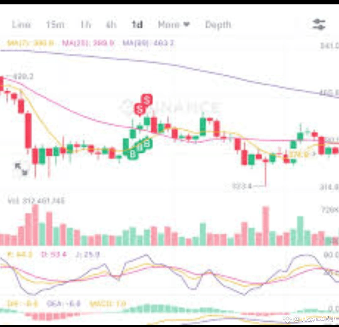 Write & Earn with Binance! Love crypto and have a way with | User-Addi ...