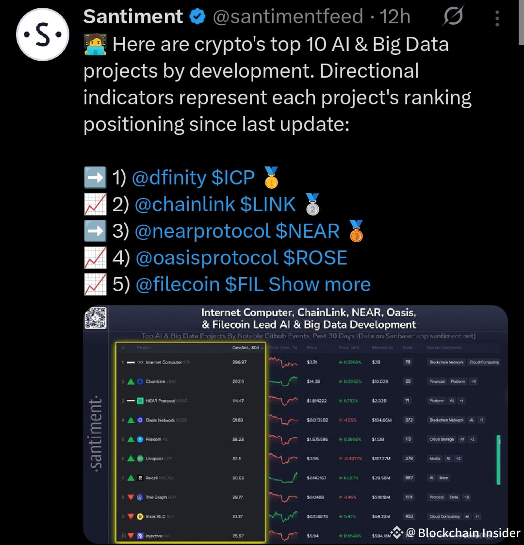 🚀 TOP 10 AI COINS TO BUY FOR 2026 ! 🚀 The AI revolution | Blockchain  Insider on Binance Square