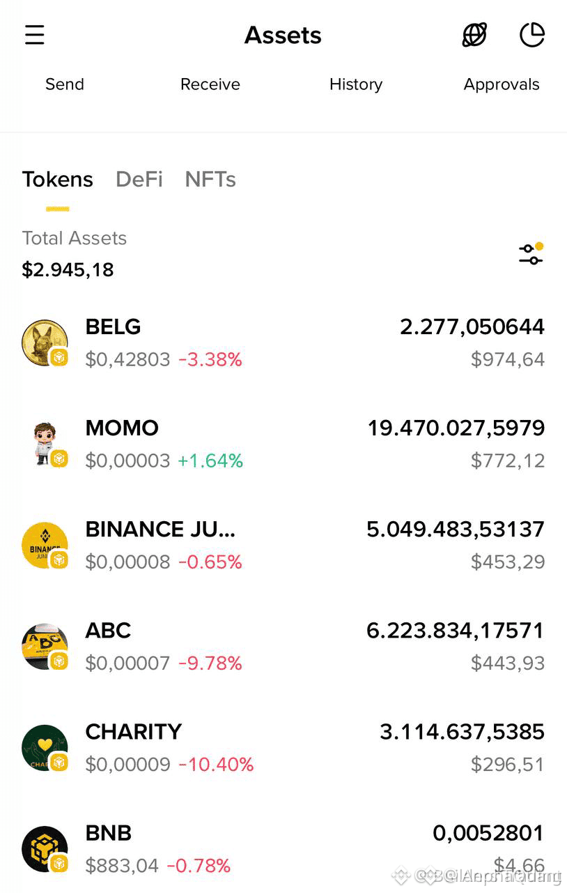 Latest #memecoins News, Opinions and Feed Today | Binance Square