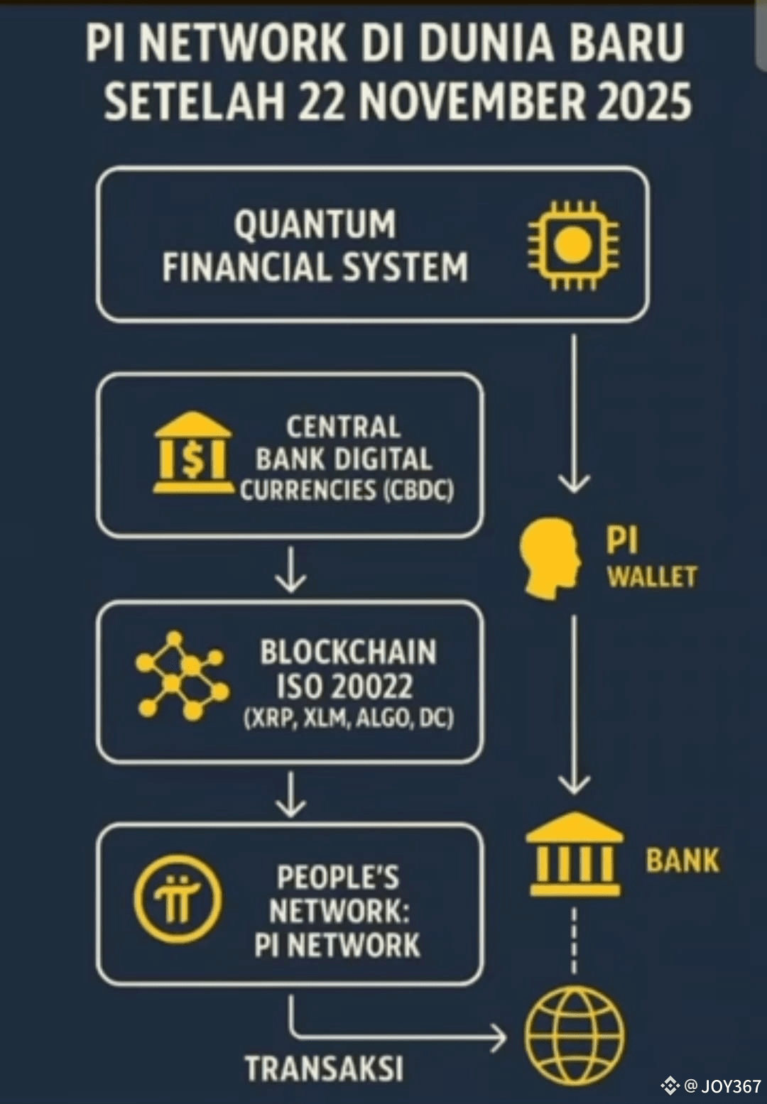 pi network QFS The world is entering a new financial era — t | JOY367 on  Binance Square