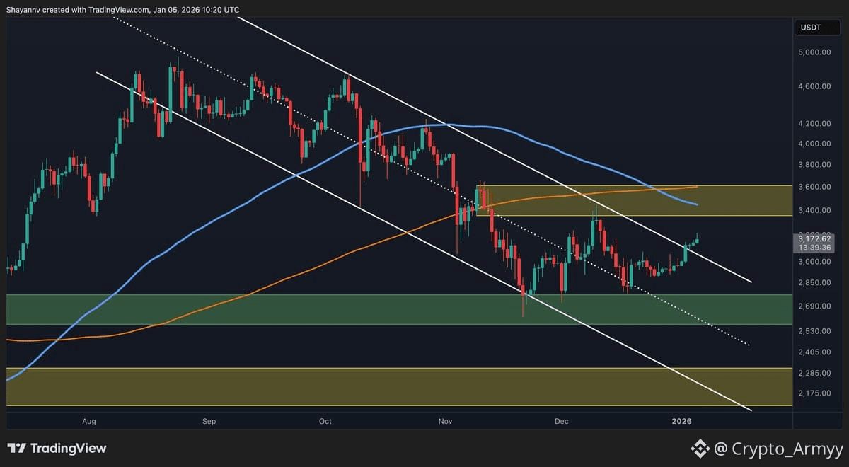 Latest #etcusdt News, Opinions and Feed Today | Binance Square