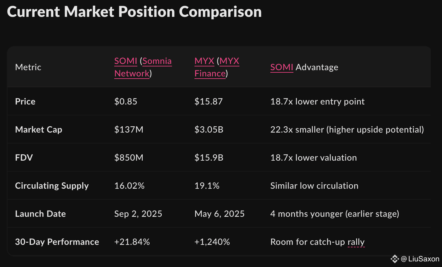 How to calculate the token price before listing? | LiuSaxon on Binance  Square