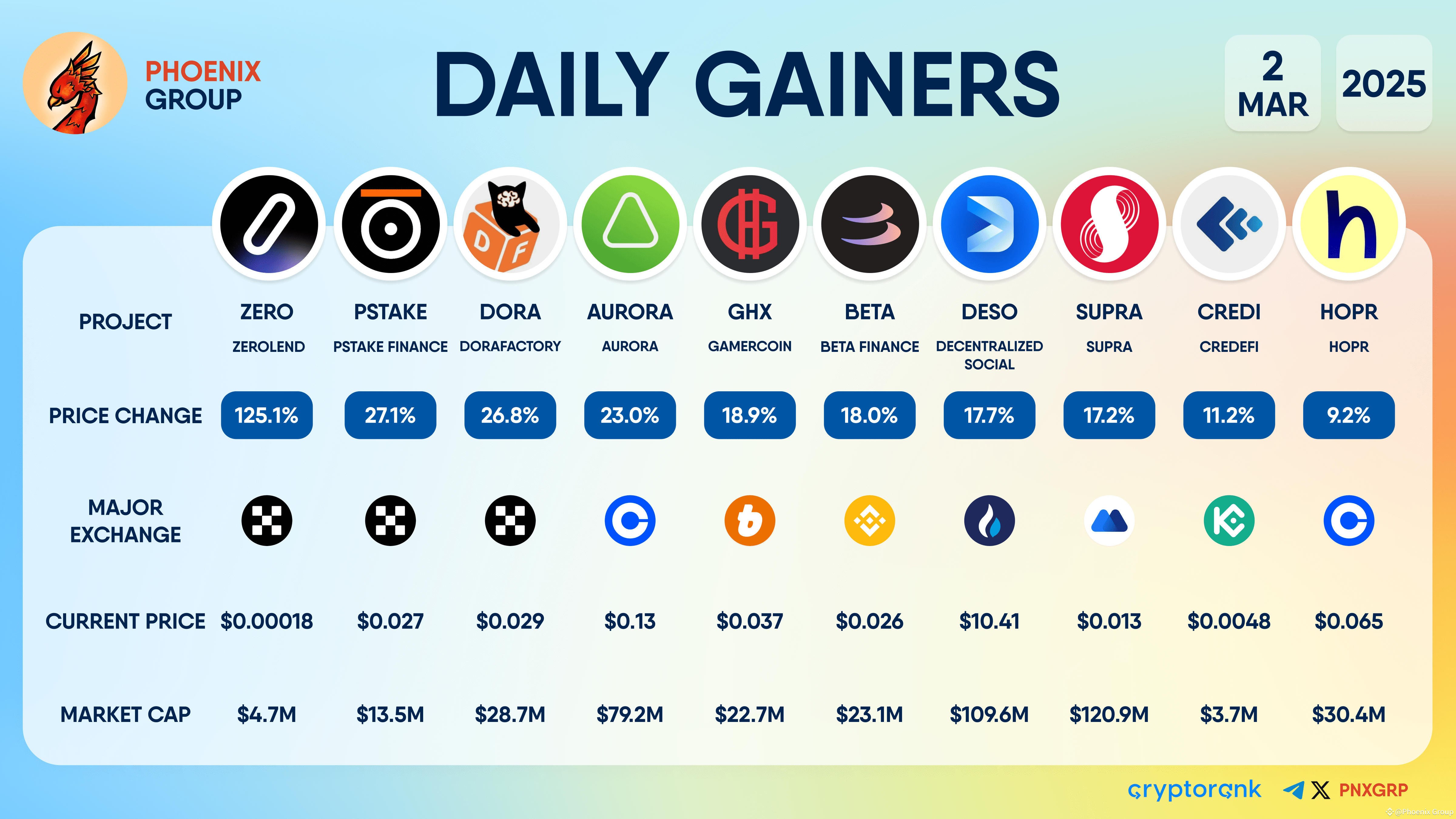 Latest #aurora News, Opinions and Feed Today | Binance Square