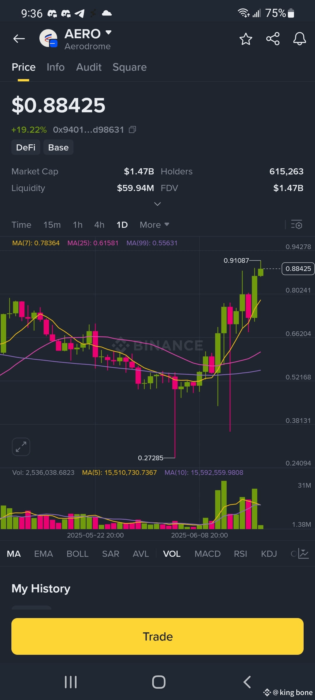 Latest #aerodrome News, Opinions and Feed Today | Binance Square