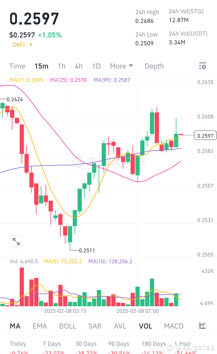 $STG /USDT Future Long Alert 🚀🚀🚀🚀 ️Current Price: 0. | Sarganaa on ...