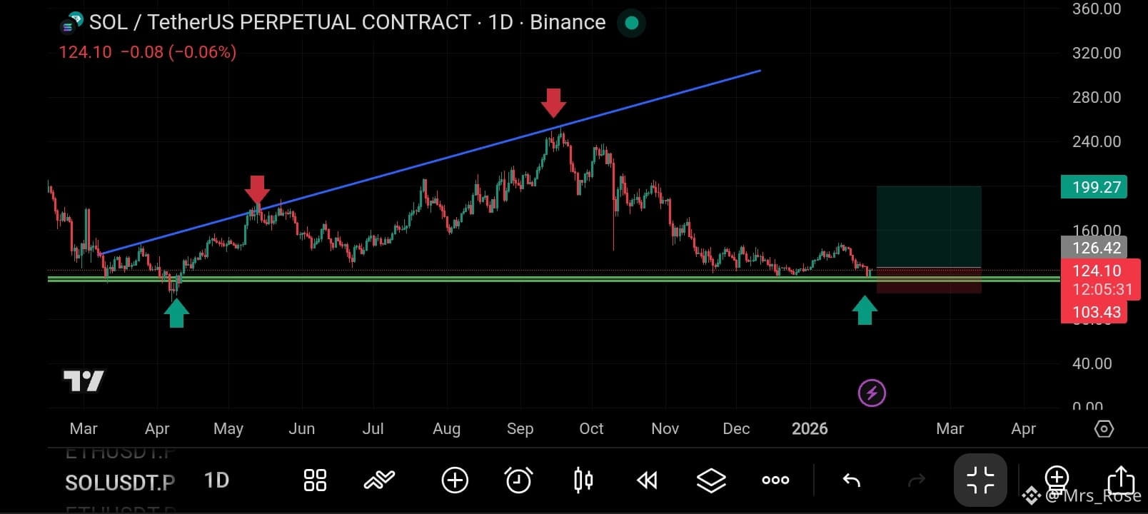 Kup Solana – prosty przewodnik po zakupie SOL