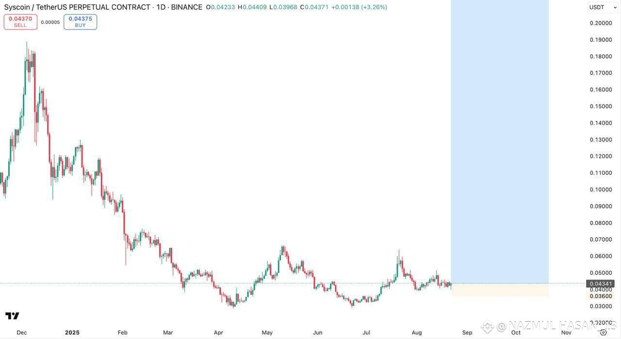 Latest #syscoin News, Opinions and Feed Today | Binance Square