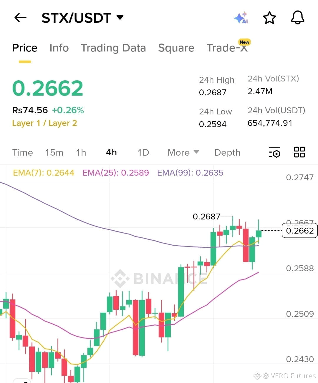 Latest #stxusdt News, Opinions and Feed Today | Binance Square