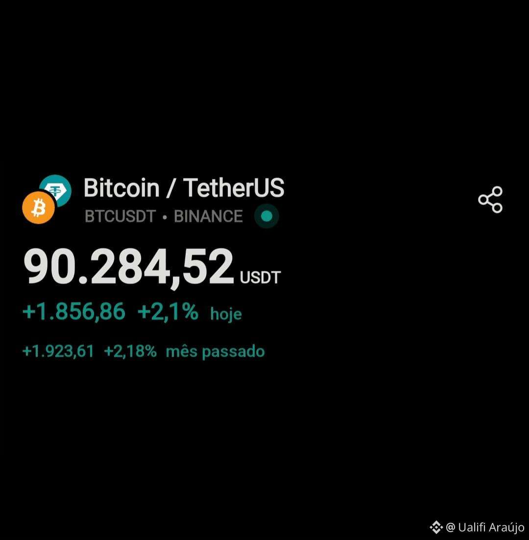 Novamente o #BTC acima de $90K, e não precisou de muito dess | Ualifi  Araújo en Binance Square