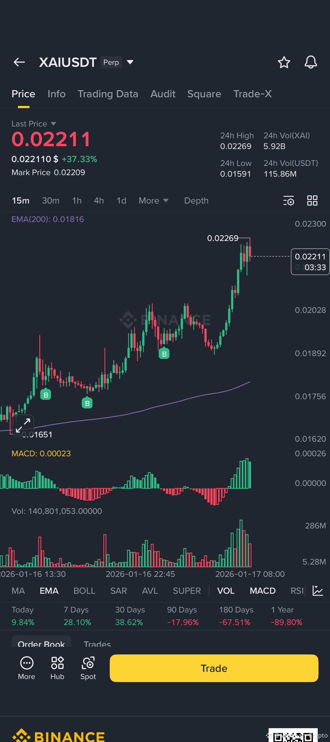 Latest #xai News, Opinions and Feed Today | Binance Square