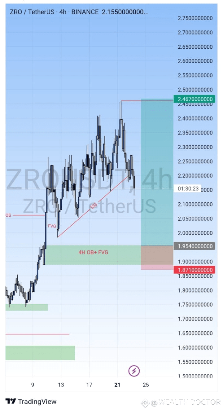 Latest #profittargets News, Opinions and Feed Today | Binance Square