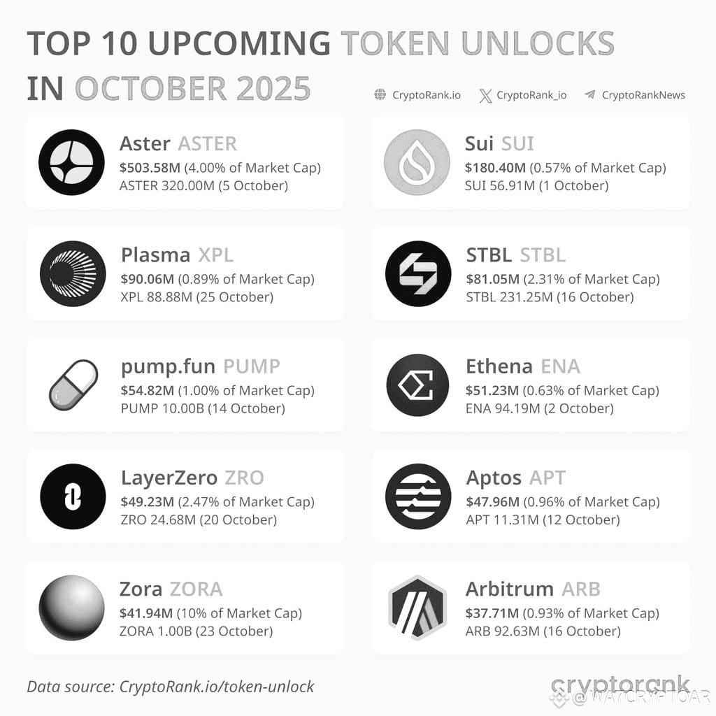 With the beginning of October, there are cryptocurrencies th | WA7CRYPTOAR  on Binance Square