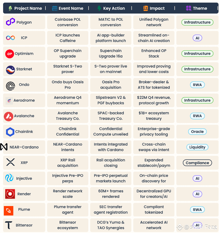 crypto ecosystem highlight, u can buy at low price now..... | Hot crypto  update on Binance Square