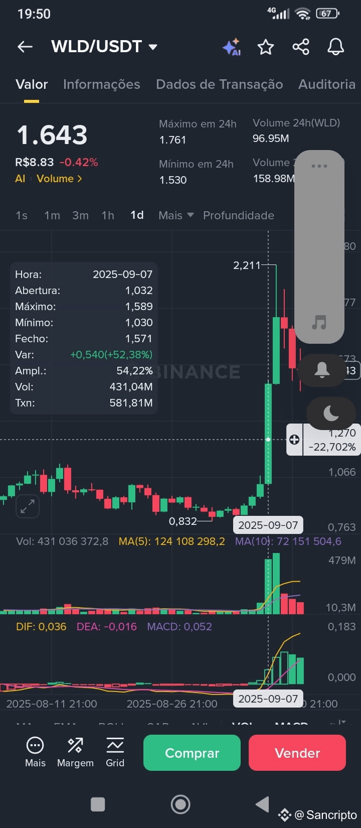Afinal, vale a pena investir em GRT? Antes de passarmos aos | Sancripto no  Binance Square