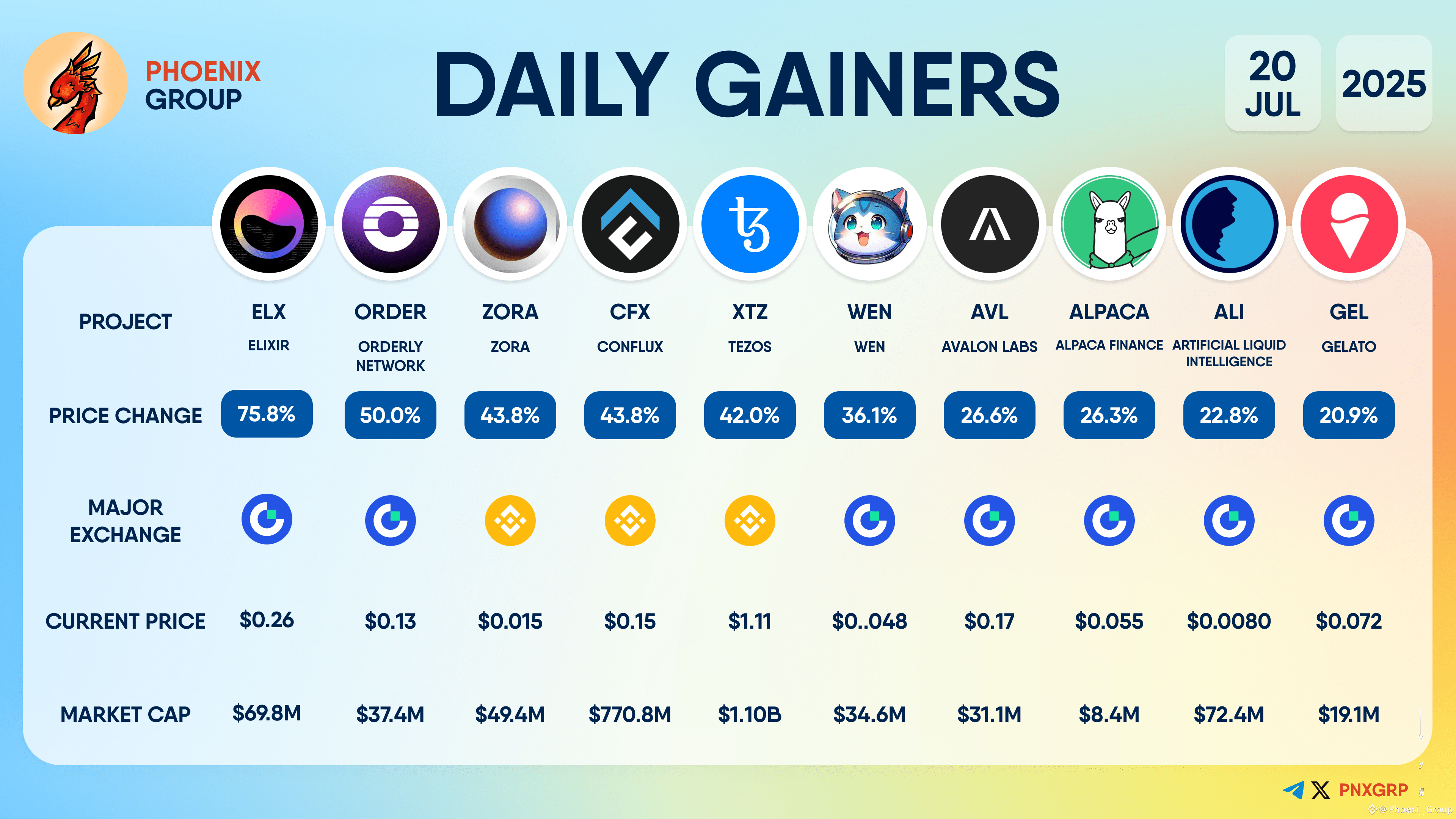 Latest #elx News, Opinions and Feed Today | Binance Square