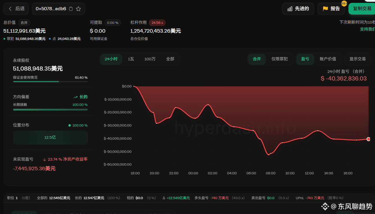 He, a single person, took on a 1.2 billion USD long position | 东风聊趋势 on  Binance Square
