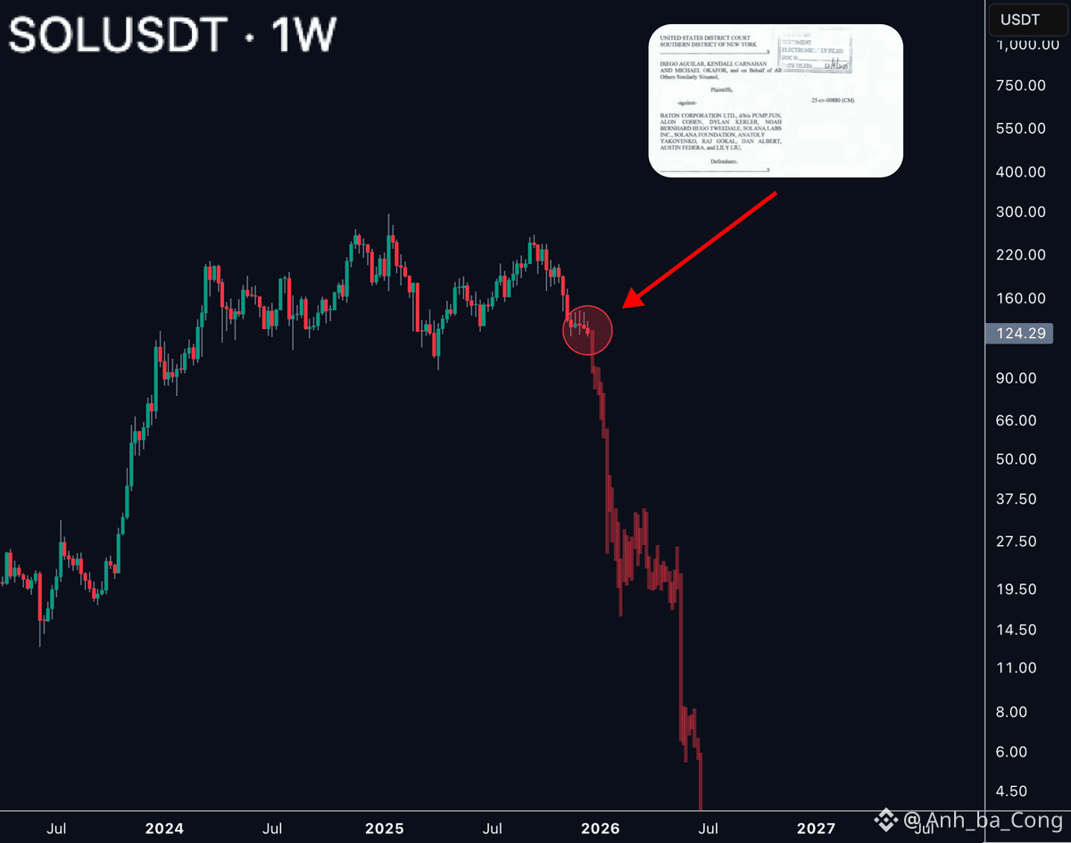 The $5 Solana Prophecy: Genuine Structural Threat or Orchest | Anh_ba_Cong  på Binance Square