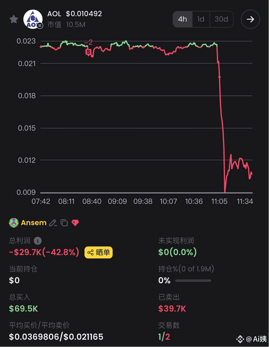 Ansem(@blknoiz06) cleared out $AOL before the announcement w | Ai 姨 on  Binance Square
