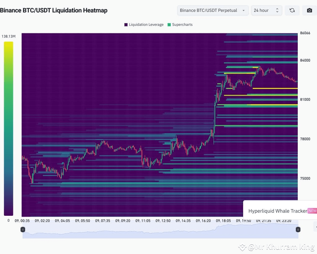 🔥 MAPA DE LIQUIDAÇÃO DO BTC ➖➖➖➖➖ O mapa de calor mostra ár |  Mr_khurram_786 no Binance Square