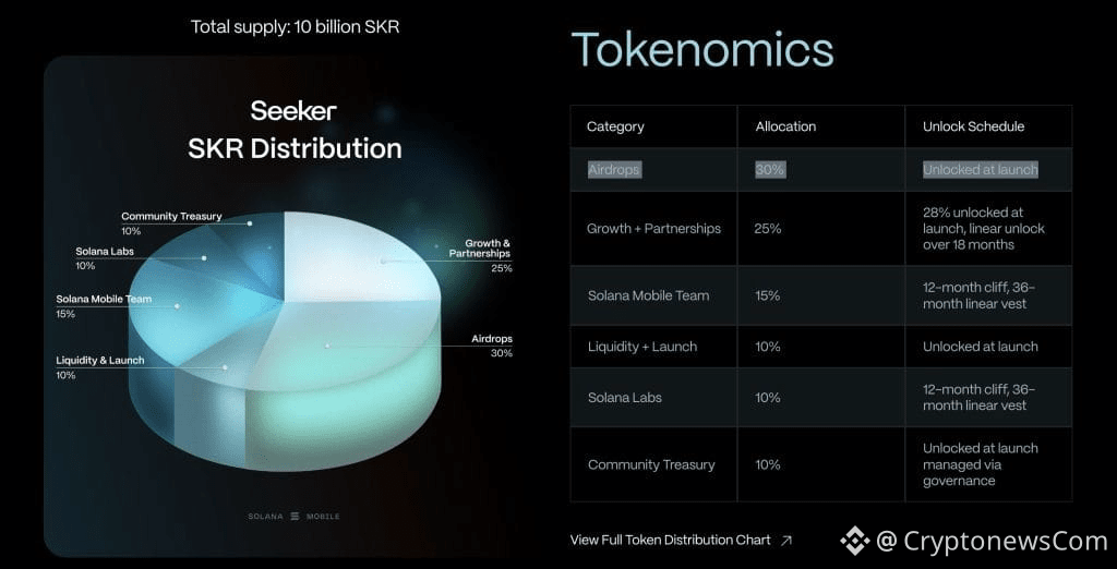 skr solana mobile token