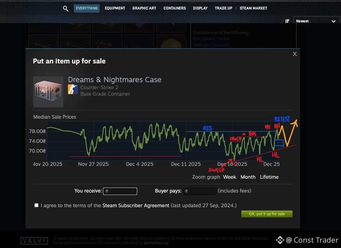 Latest #cs2 News, Opinions and Feed Today | Binance Square