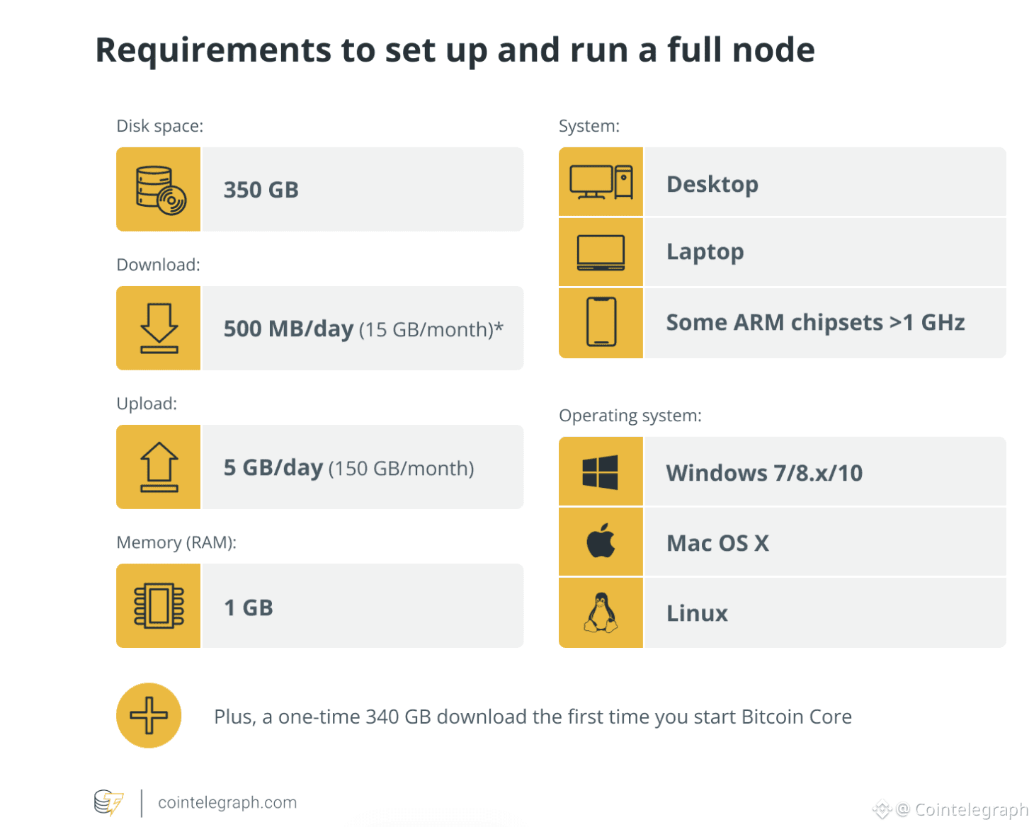 Bitcoin Core, Decentralization, Spam, Nodes