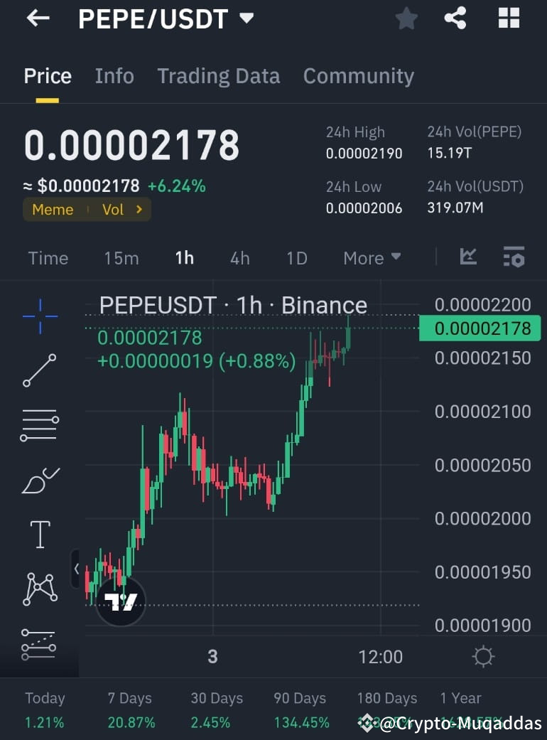 Latest #pepebullrun News, Opinions and Feed Today | Binance Square
