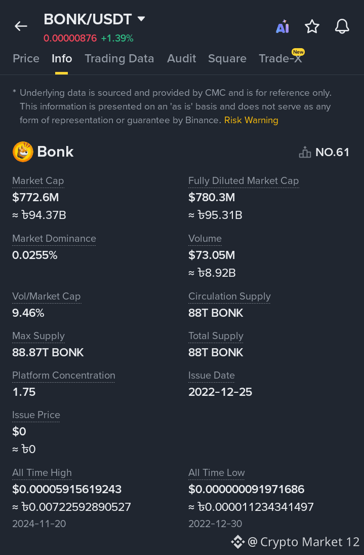 Últimas noticias, opiniones y publicaciones sobre #bonk de hoy | Binance  Square