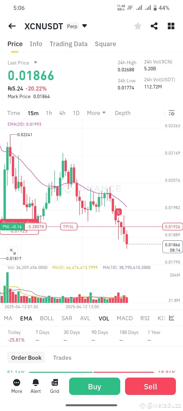 Alles über #xcnusdt: Aktuelle Nachrichten, Meinungen und Trends | Binance  Square