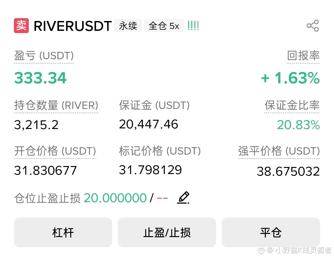 RIVER 十万u梭哈了，今天32块横盘一天就是庄家为了出货才这样的，所以这个时候全仓空进去必赢的| 小野猫K线灵狐者