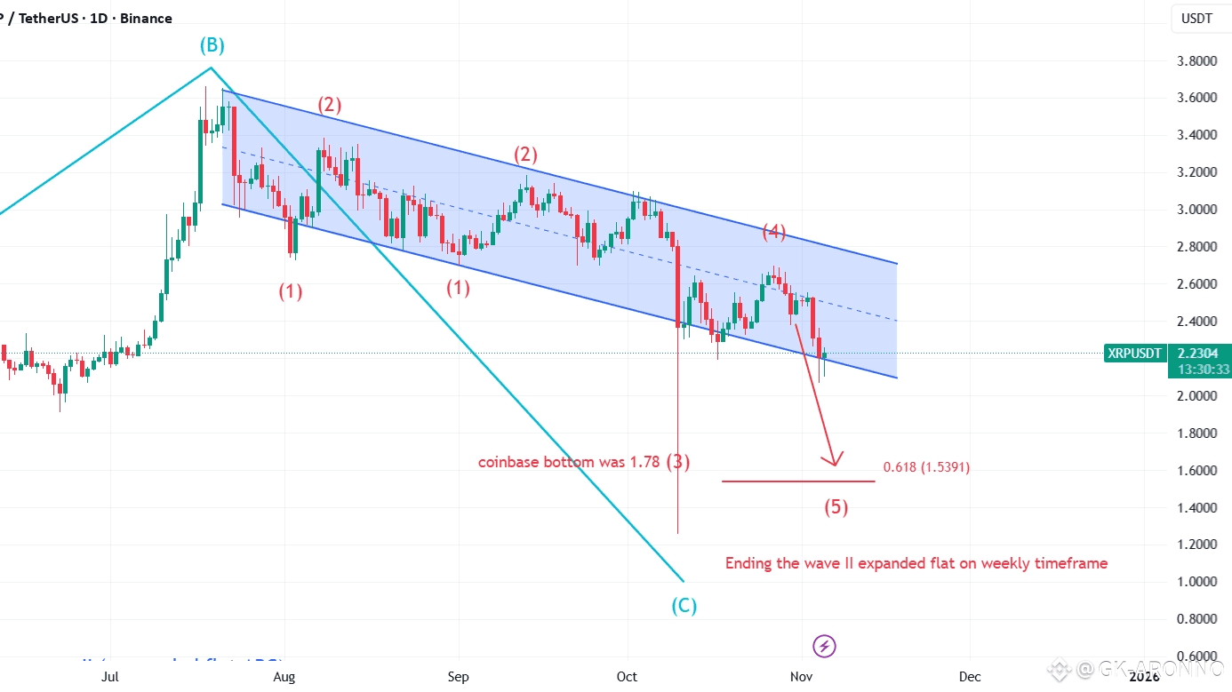⚠️CRIPTOVALUTE: "SuiLend Ripristina Funzione di Prelievo Dopo il Rimborso dei Debiti da Parte di Elixir"