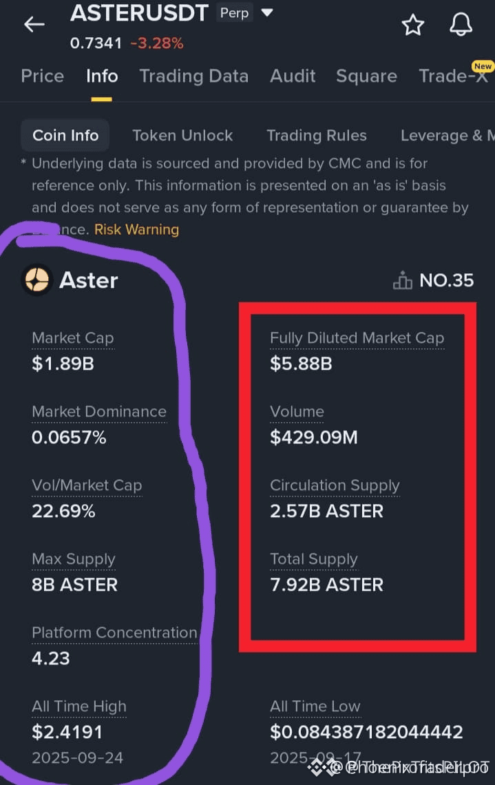 ASTER DUMP IMMINENT. $10-$15 ADALAH TIPU. 7.92B TOTAL SUP |  PhoenixTraderpro di Binance Square