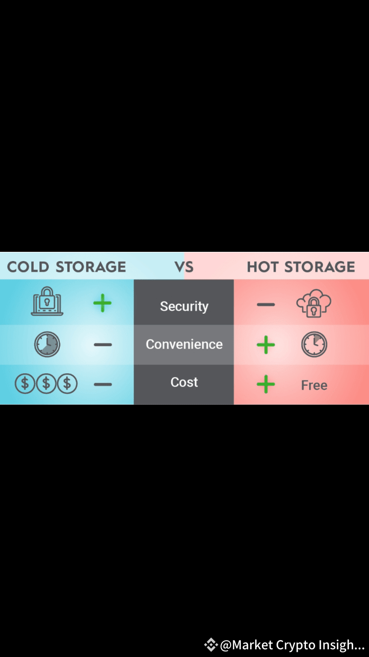 🔒 Understanding Crypto Wallets: How to Store Your Digital | Market Crypto  Insights on Binance Square