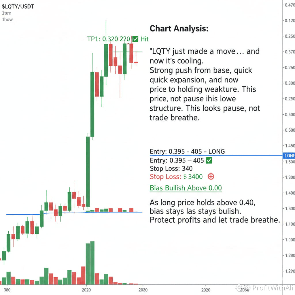 Latest #lqty News, Opinions and Feed Today | Binance Square