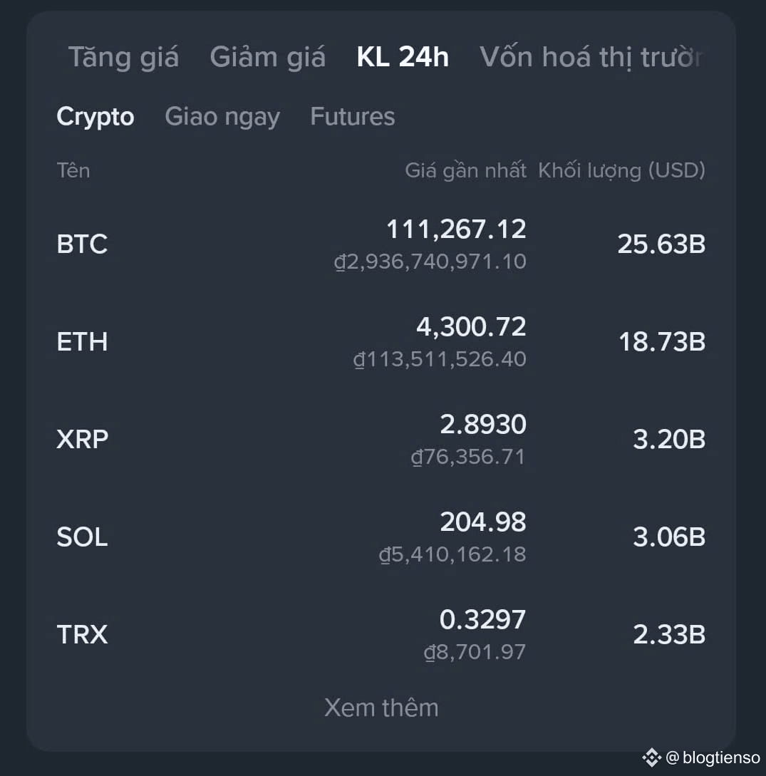 🔴 Why Is Crypto Trading Volume At A Low Level? This | blogtienso on  Binance Square