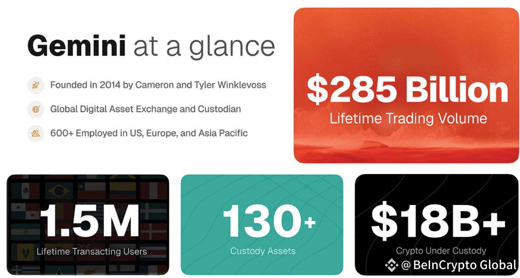 Gemini's Key Metrics.