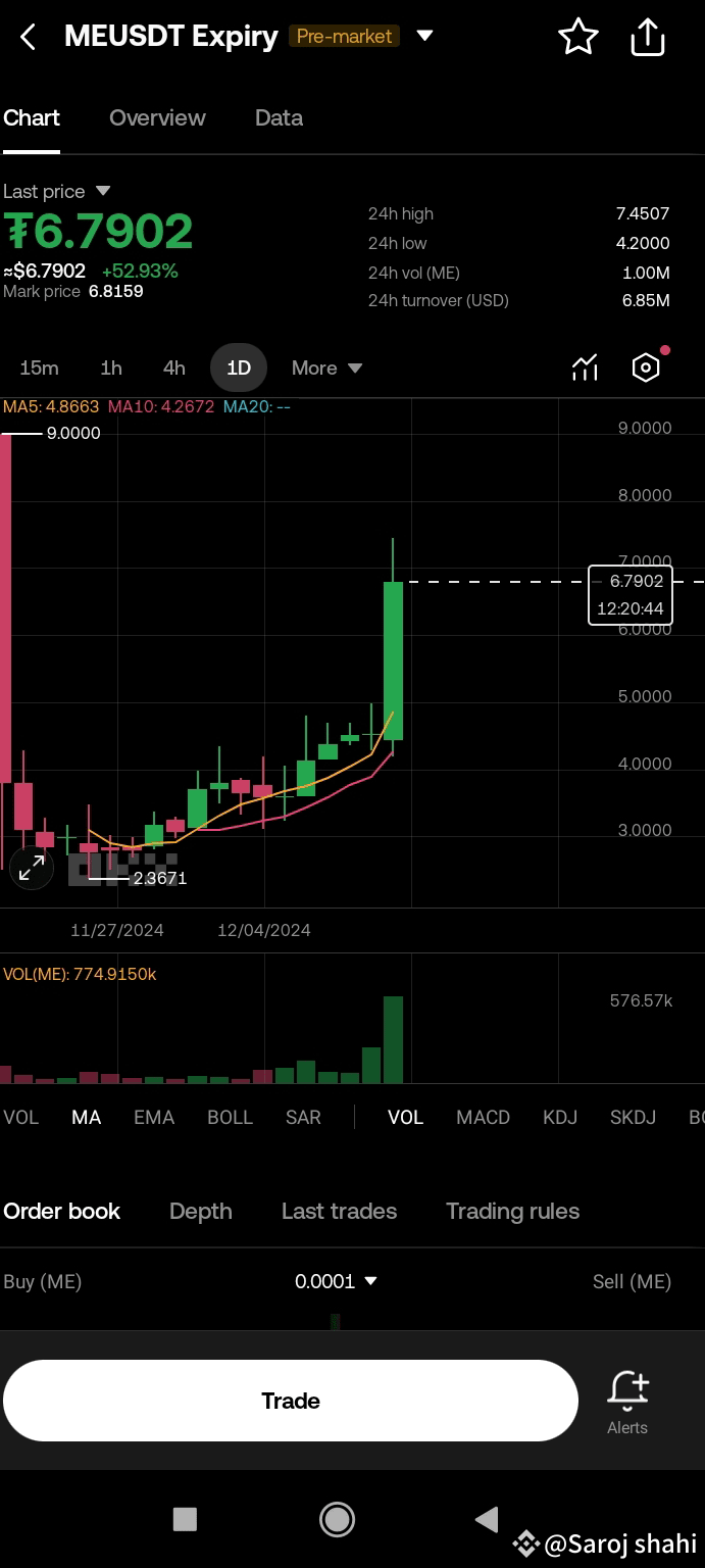 Latest #metoken News, Opinions and Feed Today | Binance Square