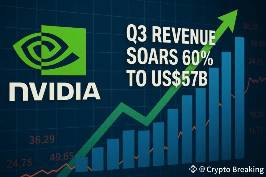 Nvidia's Q3 Revenue Soars 60 Per Cent To Us$57b