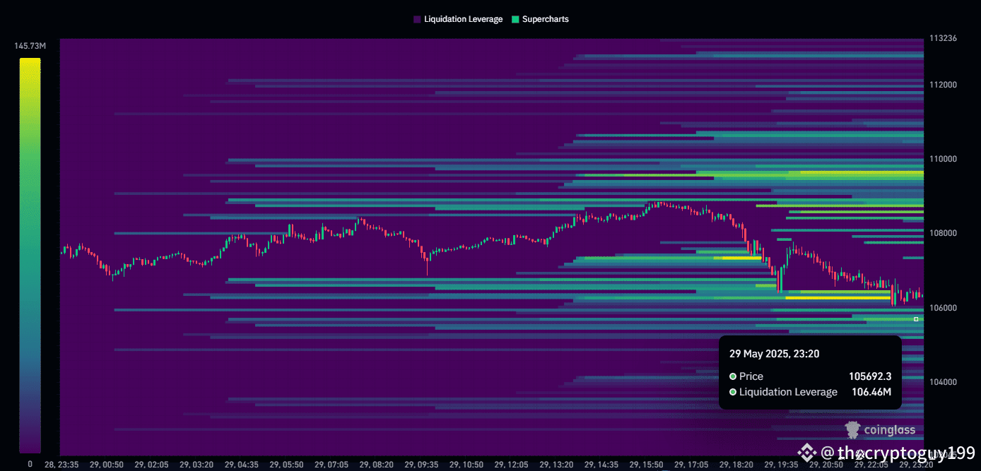 Latest #heatmap News, Opinions and Feed Today | Binance Square