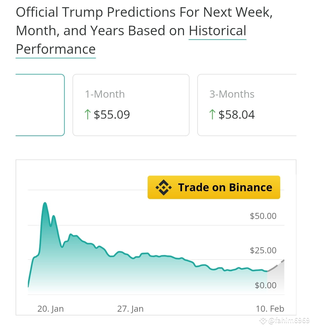 According To Coincheckup Official Price Prediction TRUMP Fahim6969 