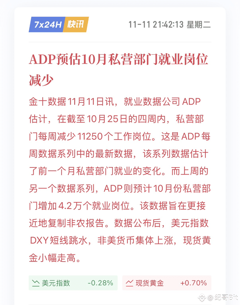 美国ADP就业人数Estimated decrease New message!!! | Square-Creator-57a8bcf4c on  Binance Square