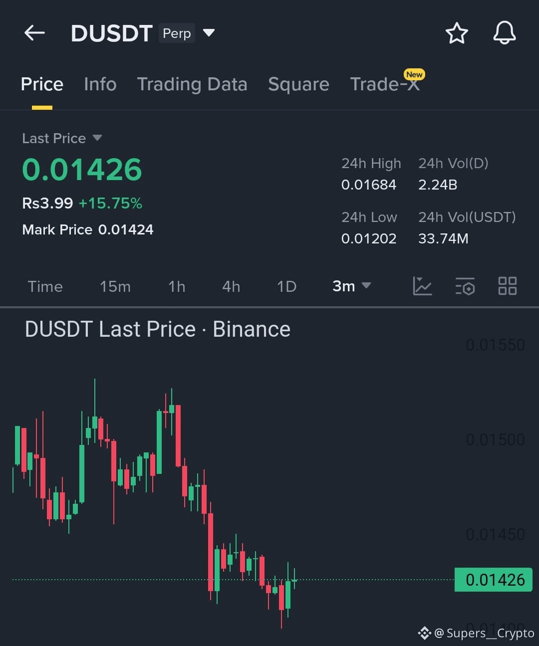 D Price Today | D to USD Live Price, Market Cap & Chart