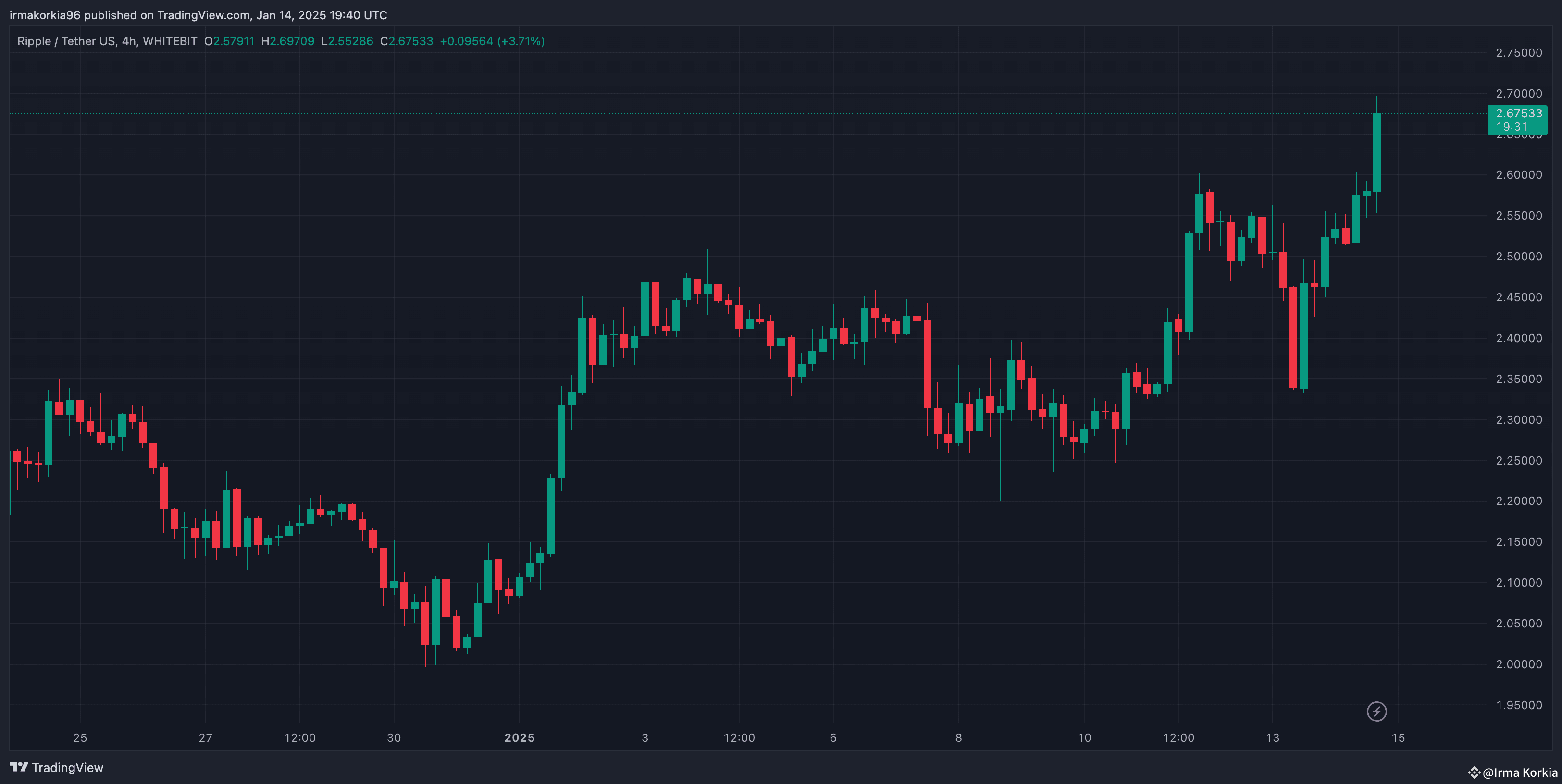 🚀 Can $XRP Price Hit $5 As Ripple Meme Coins Surge? 📈 XRP | Irma Korkia ...