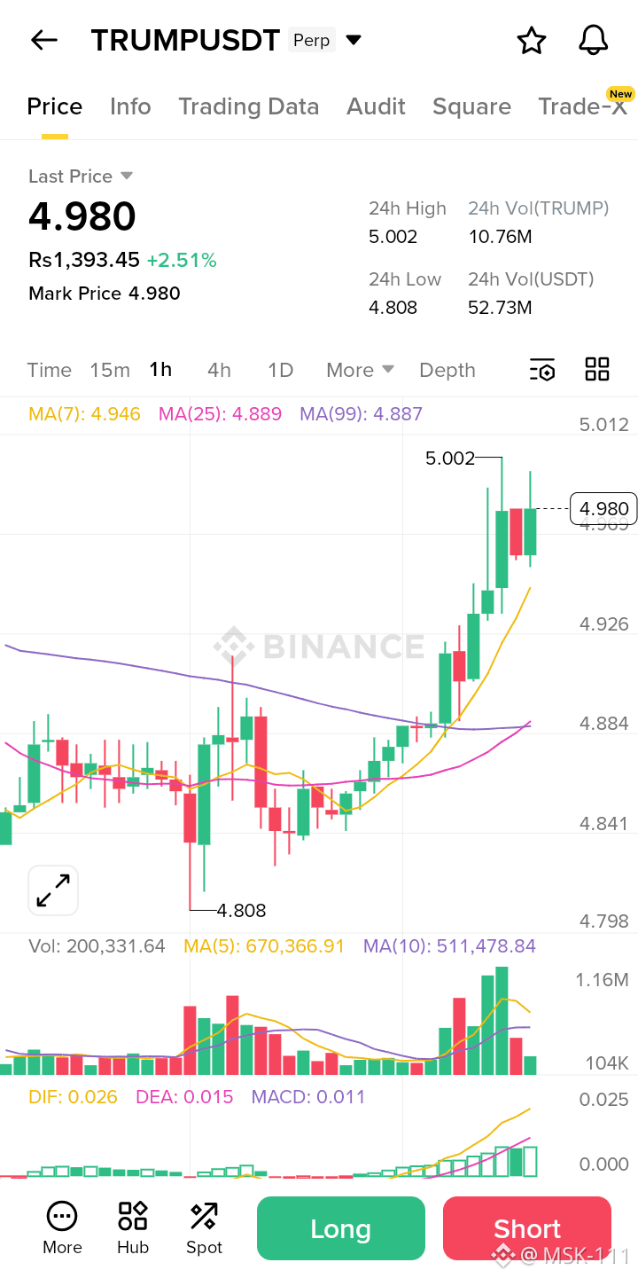 Latest #trumpusdt News, Opinions and Feed Today | Binance Square